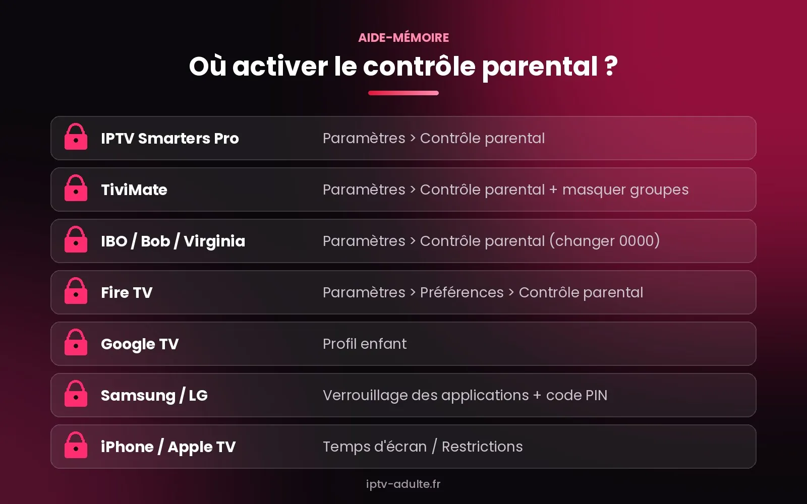 Où activer le contrôle parental IPTV : IPTV Smarters Pro, TiviMate, IBO Player, Fire TV, Google TV, Samsung, LG et Apple